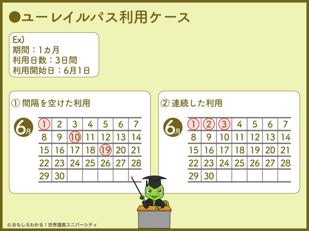 おもしろわかる！世界遺産ユニバーシティ ユーレイルパス 利用日数・期間