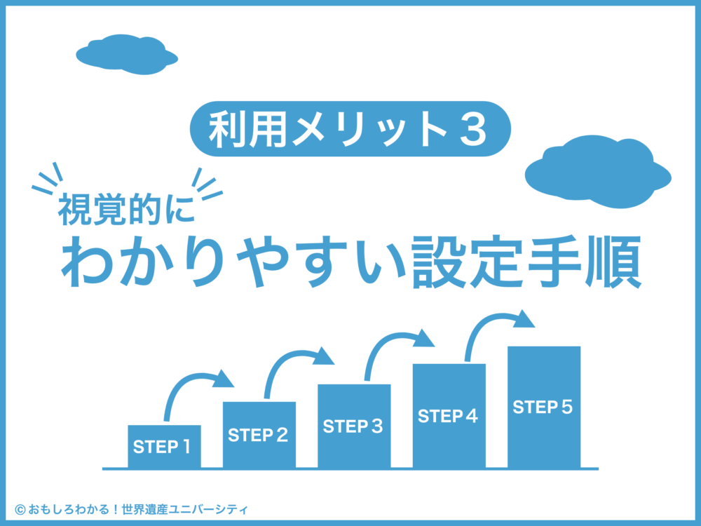 おもしろわかる！世界遺産ユニバーシティ イーシムさんeSIM-san 視覚的にわかりやすい設定手順