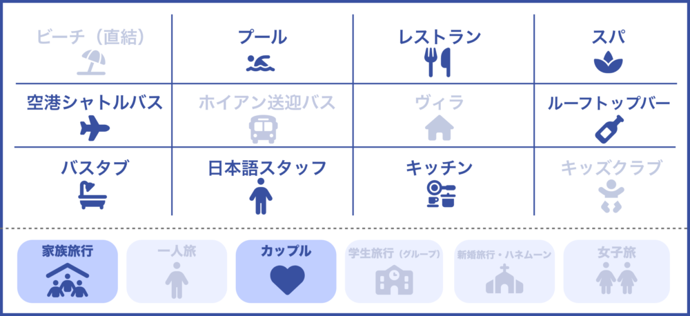 おもしろわかる！世界遺産ユニバーシティ ダナンおすすめホテル フォーポインツバイシェラトンダナンのサービス一覧