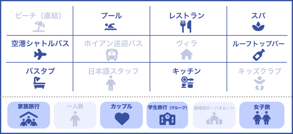 おもしろわかる！世界遺産ユニバーシティ ダナンおすすめホテル ヒルトンガーデンインダナンのサービス一覧