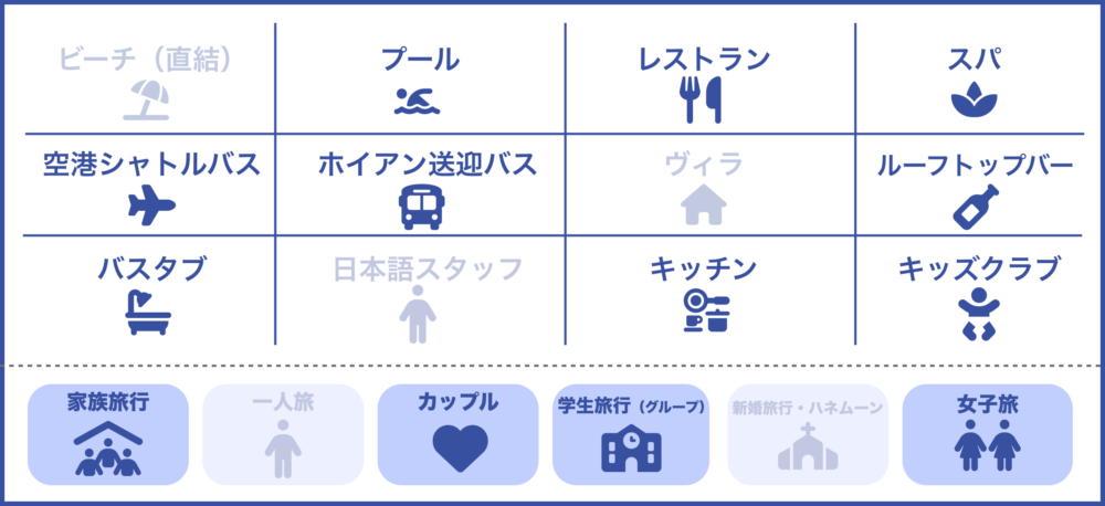 おもしろわかる！世界遺産ユニバーシティ ダナンおすすめホテル TMSホテルダナンビーチのサービス一覧