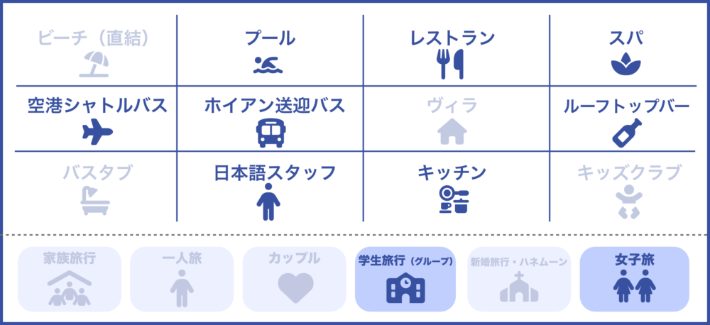 おもしろわかる！世界遺産ユニバーシティ ダナンおすすめホテル アラカルトダナンビーチのサービス一覧