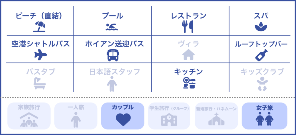 おもしろわかる！世界遺産ユニバーシティ ダナンおすすめホテル フュージョンスイーツダナンビーチのサービス一覧