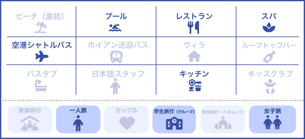 おもしろわかる！世界遺産ユニバーシティ ダナンおすすめホテル ミンブティックのサービス一覧