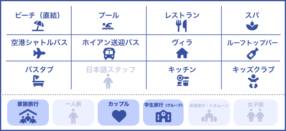 おもしろわかる！世界遺産ユニバーシティ ダナンおすすめホテル プルマンダナンビーチリゾートのサービス一覧