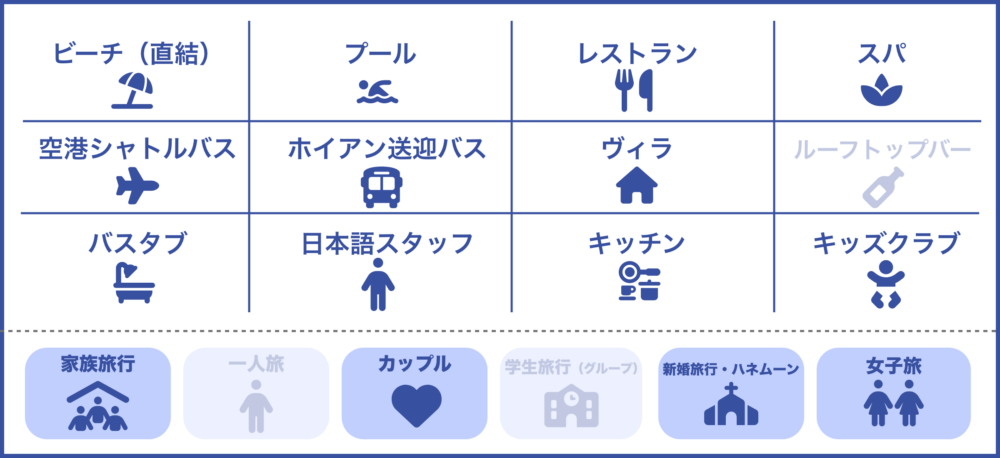 おもしろわかる！世界遺産ユニバーシティ ダナンおすすめホテル フラマリゾートダナンのサービス一覧