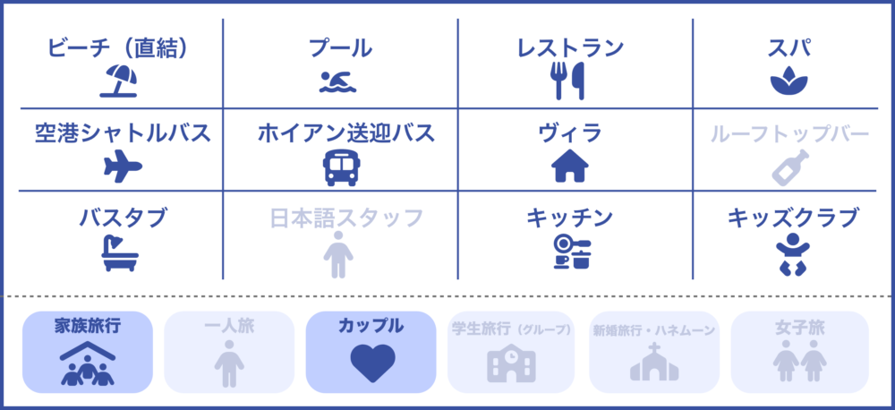 おもしろわかる！世界遺産ユニバーシティ ダナンおすすめホテル ハイアットリージェンシーダナンリゾート＆スパのサービス一覧