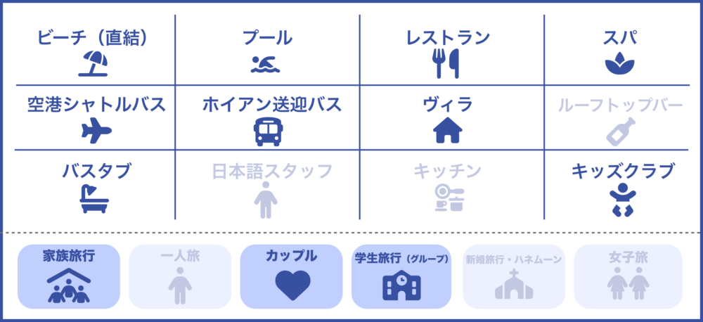 おもしろわかる！世界遺産ユニバーシティ ダナンおすすめホテル メリアダナンビーチリゾートのサービス一覧