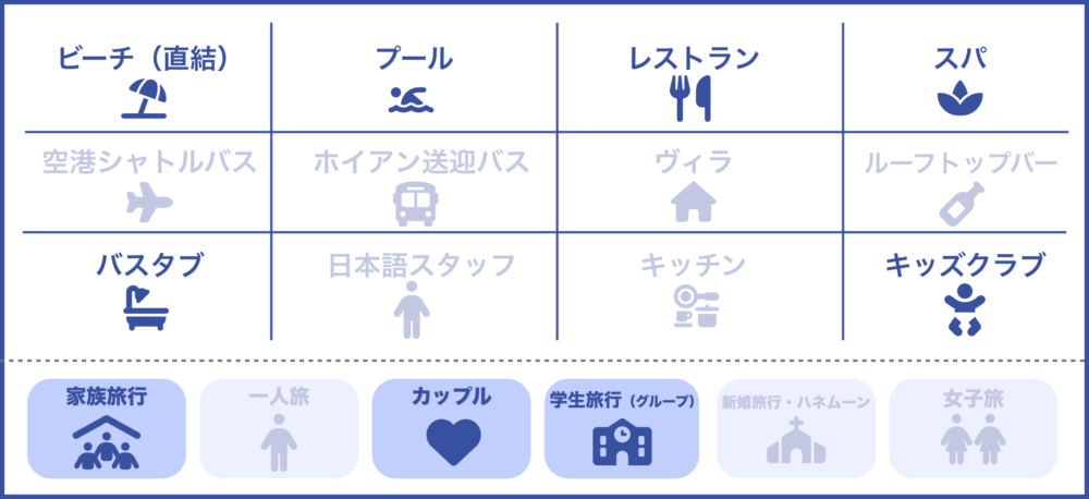 おもしろわかる！世界遺産ユニバーシティ ダナンおすすめホテル シェラトングランドダナンリゾートのサービス一覧