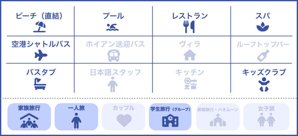 おもしろわかる！世界遺産ユニバーシティ ダナンおすすめホテル サンディビーチノンヌォックリゾートのサービス一覧