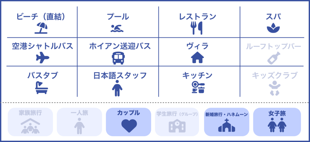 おもしろわかる！世界遺産ユニバーシティ ダナンおすすめホテル ナマンリトリートリゾートのサービス一覧