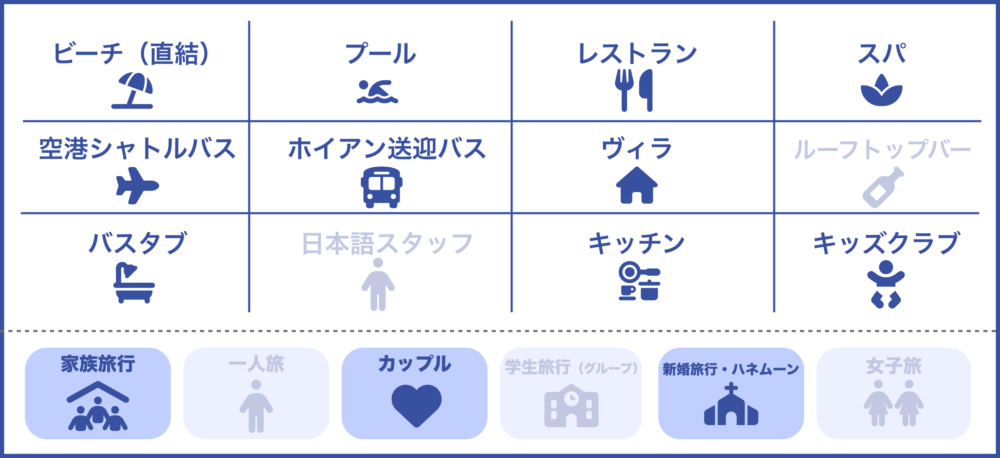 おもしろわかる！世界遺産ユニバーシティ ダナンおすすめホテル ダナンマリオットリゾート＆スパのサービス一覧