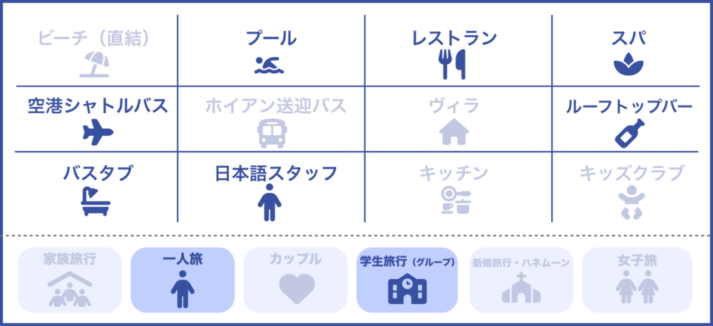 おもしろわかる！世界遺産ユニバーシティ ダナンおすすめホテル ブリリアントホテルダナンのサービス一覧