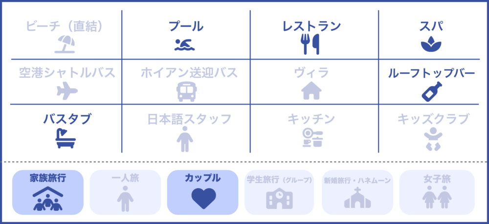 おもしろわかる！世界遺産ユニバーシティ ダナンおすすめホテル ヒルトンダナンのサービス一覧