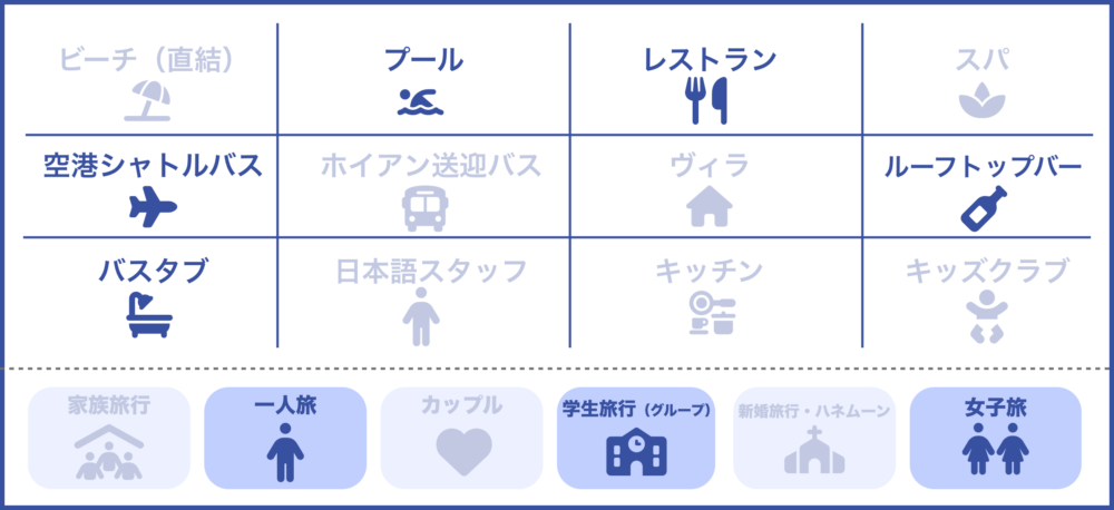 おもしろわかる！世界遺産ユニバーシティ ダナンおすすめホテル コージーダナンブティックホテルのサービス一覧