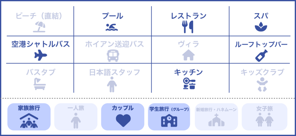 おもしろわかる！世界遺産ユニバーシティ ダナンおすすめホテル メリアヴィンパールダナンリバーフロントのサービス一覧