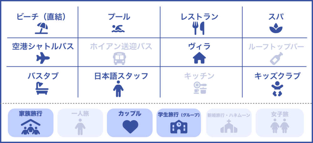 おもしろわかる！世界遺産ユニバーシティ ダナンおすすめホテル ダナン三日月のサービス一覧