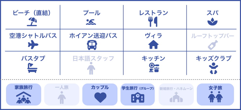 おもしろわかる！世界遺産ユニバーシティ ダナンおすすめホテル アンサナランコーのサービス一覧