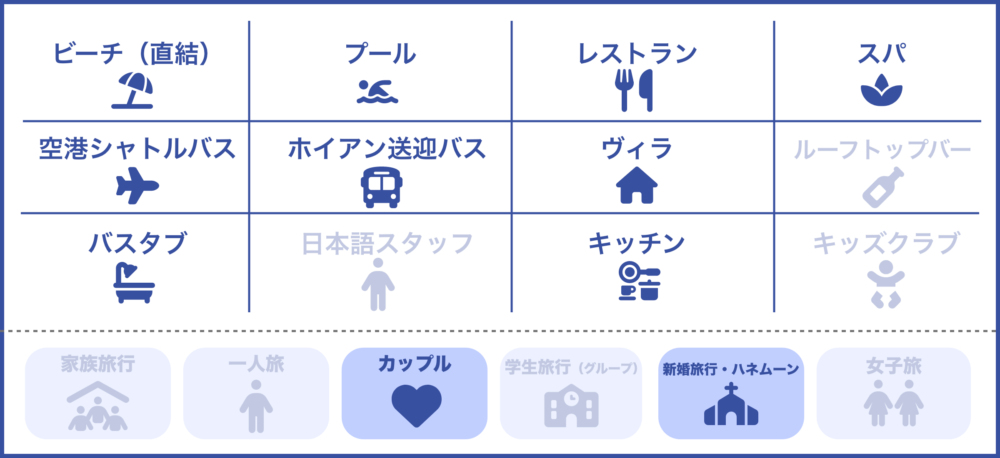 おもしろわかる！世界遺産ユニバーシティ ダナンおすすめホテル バンヤンツリーランコーのサービス一覧