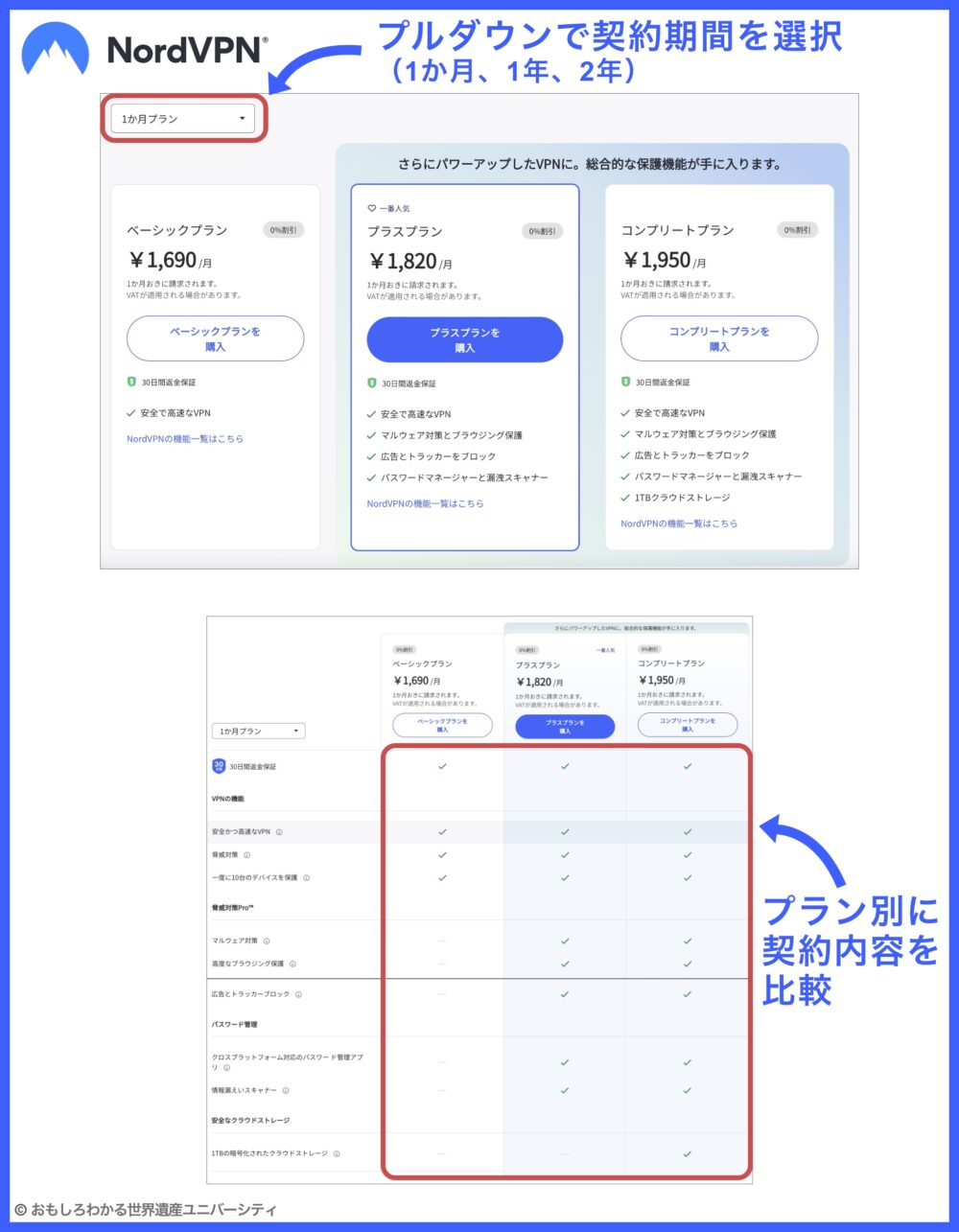 おもしろわかる！世界遺産ユニバーシティ NordVPN プラン選択