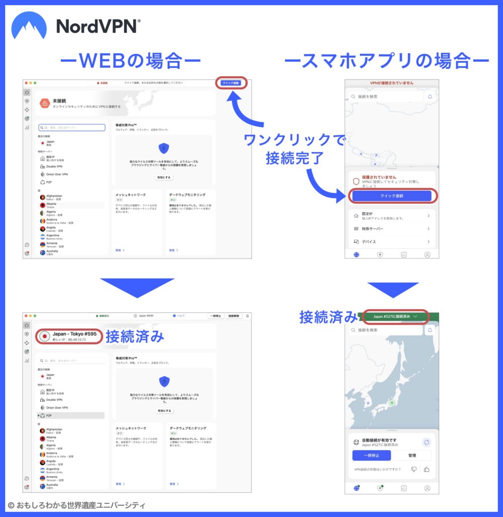 おもしろわかる！世界遺産ユニバーシティ NordVPN 接続開始